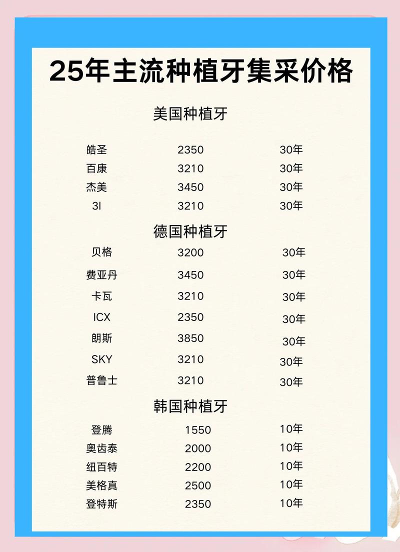 种植牙价格