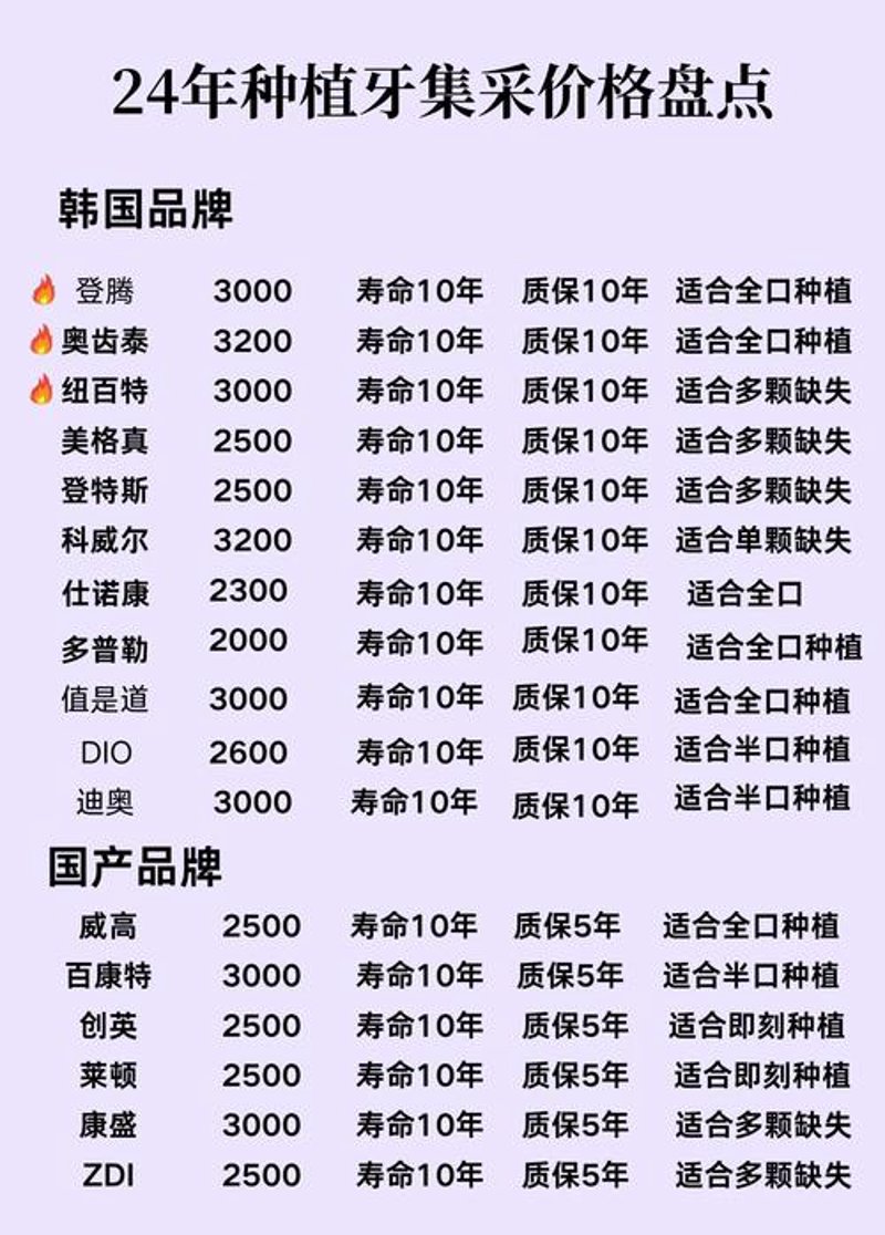 口腔护理新理念：胜元口腔引领行业潮流