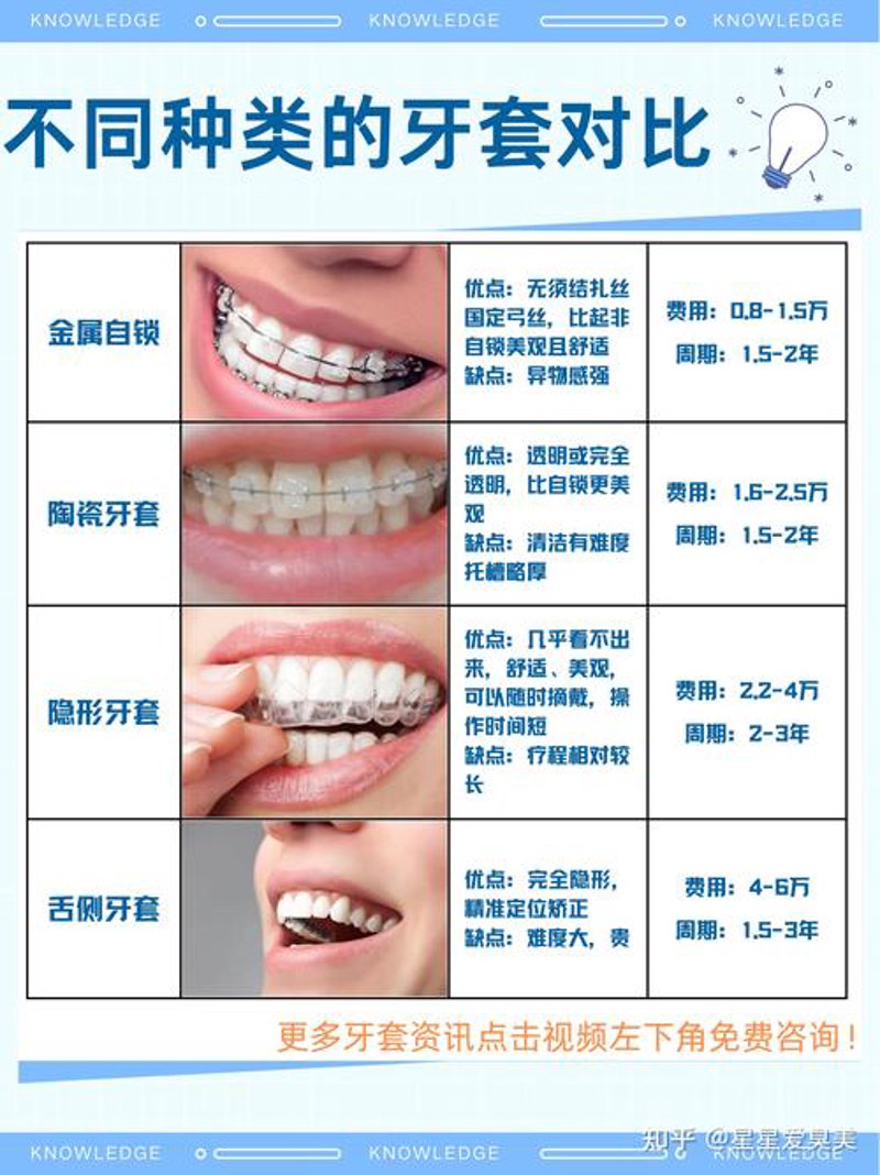 牙齿矫正多少钱
