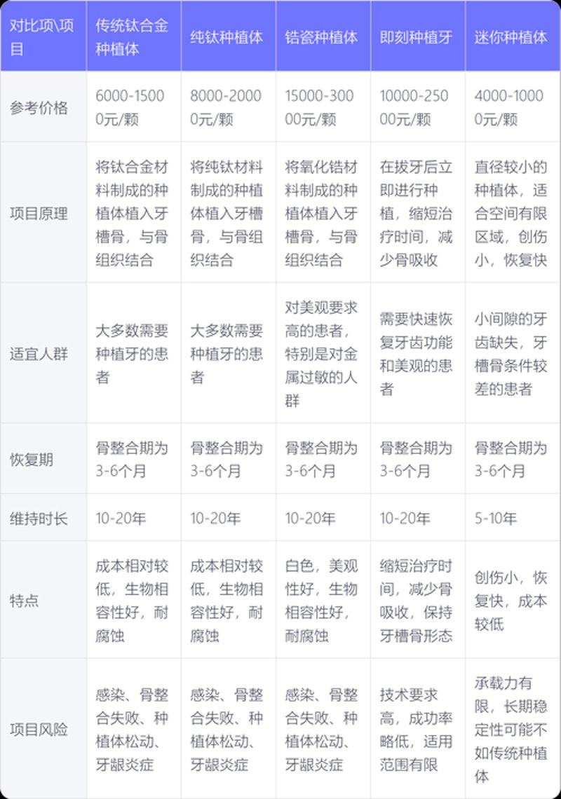 牙齿矫正费用一览：从经济到美学的选择