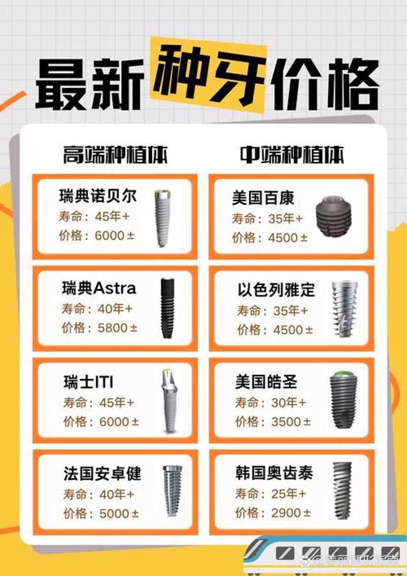 种植牙价格：了解行业的最新动态